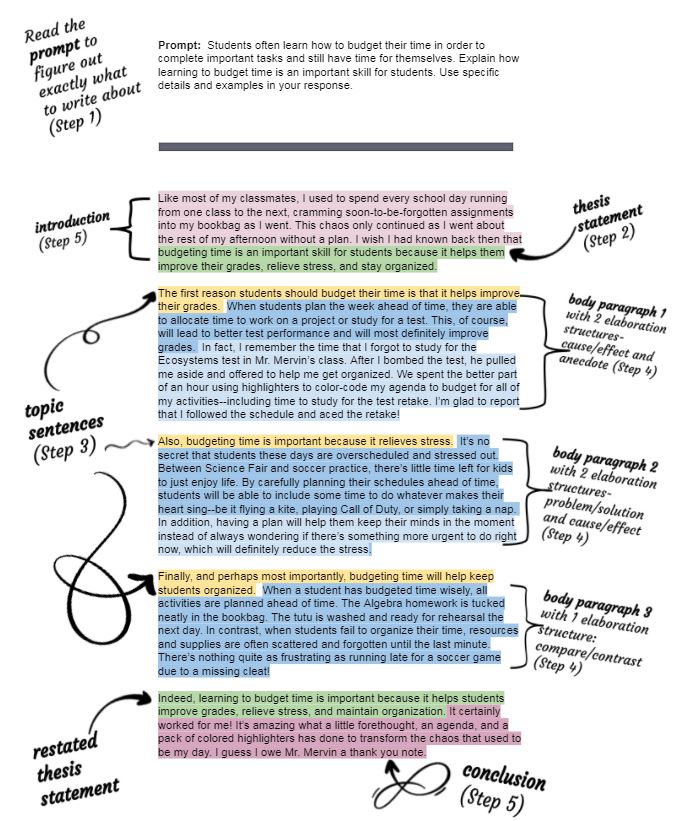 Annotated-Essay