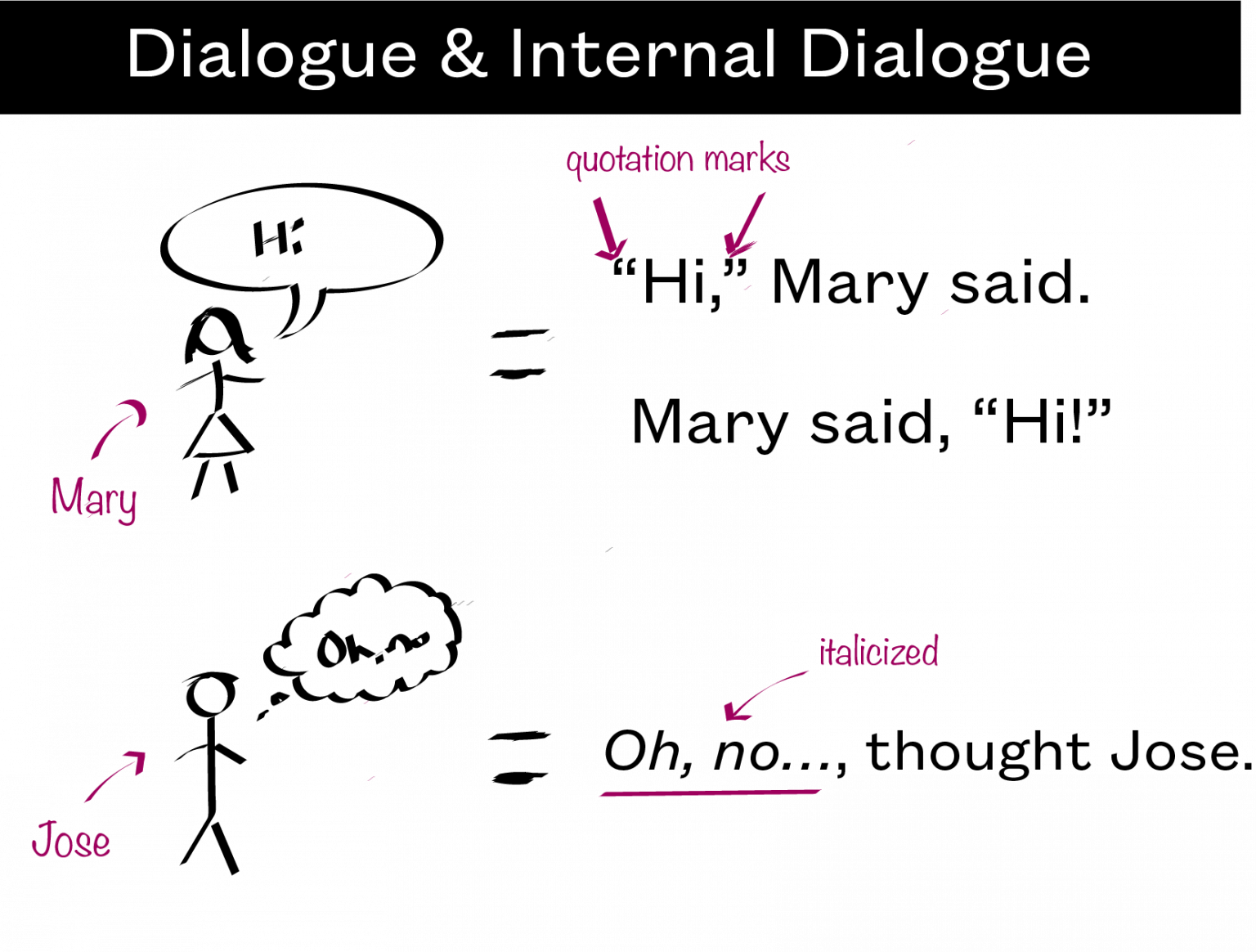 dialogue-ms-bolling-s-classroom