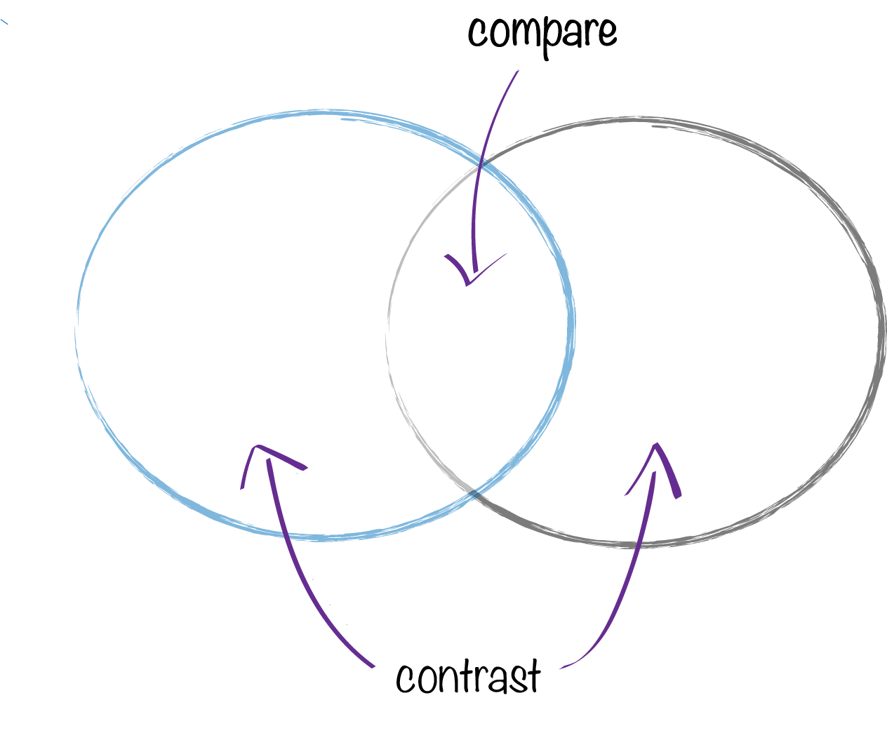 what-is-compare-contrast-ms-bolling-s-classroom